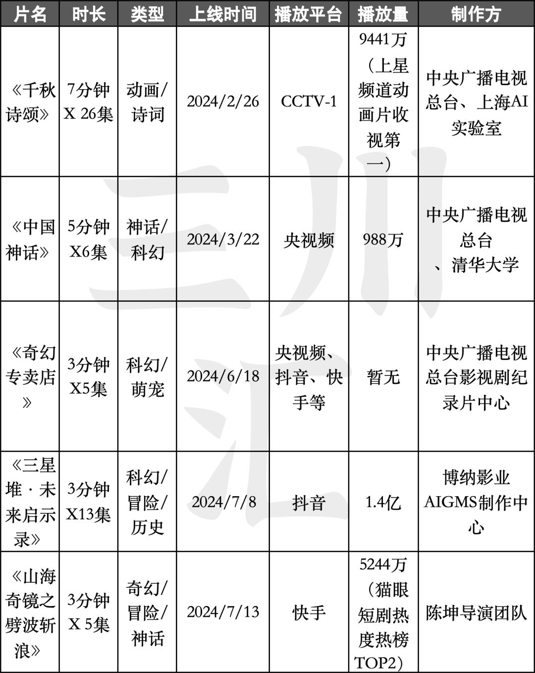 第367页