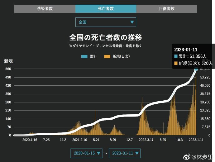 第574页