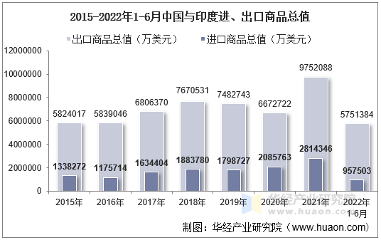 印度出口中国商品印度出口中国商品，贸易背后的故事